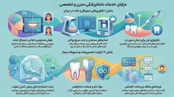 مزایای کلینیک دندانپزشکی در ماهدشت