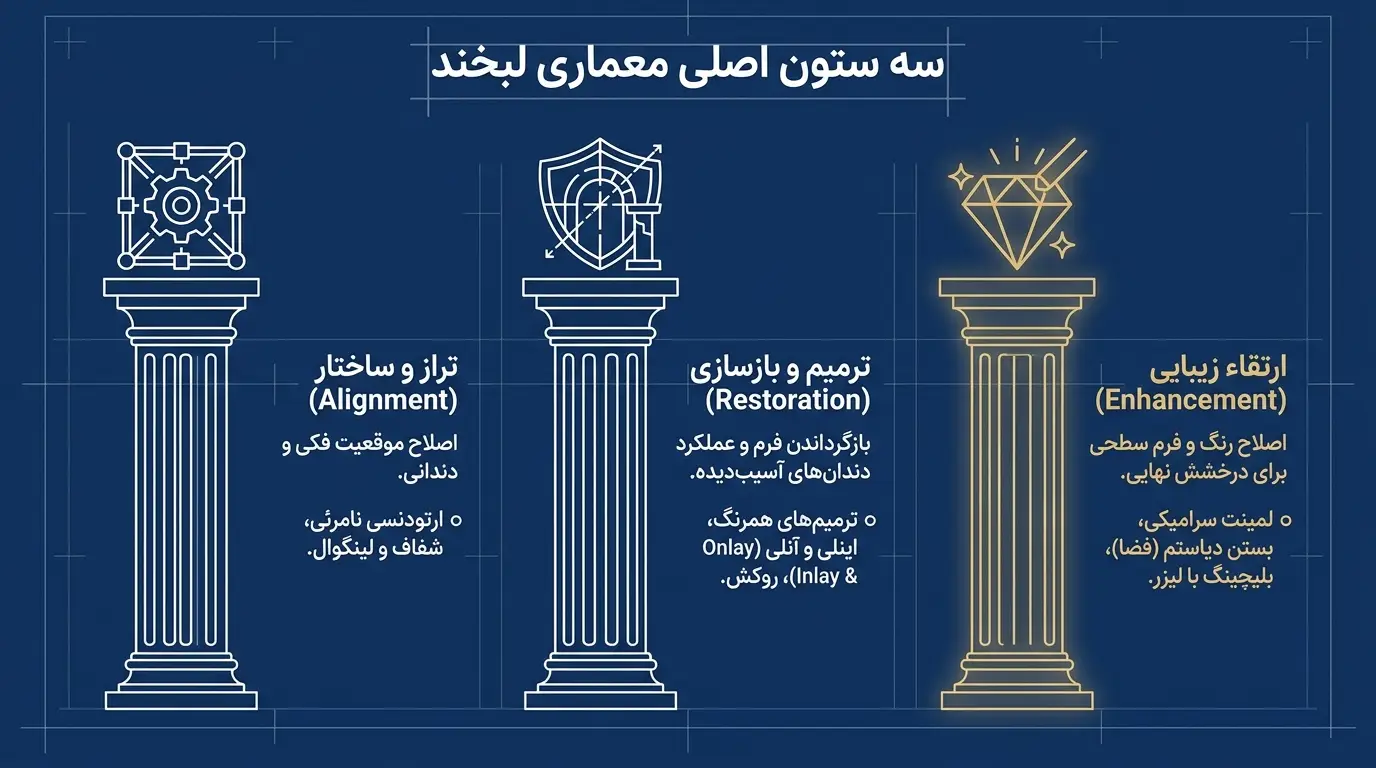 مزایای بلیچینگ دندان