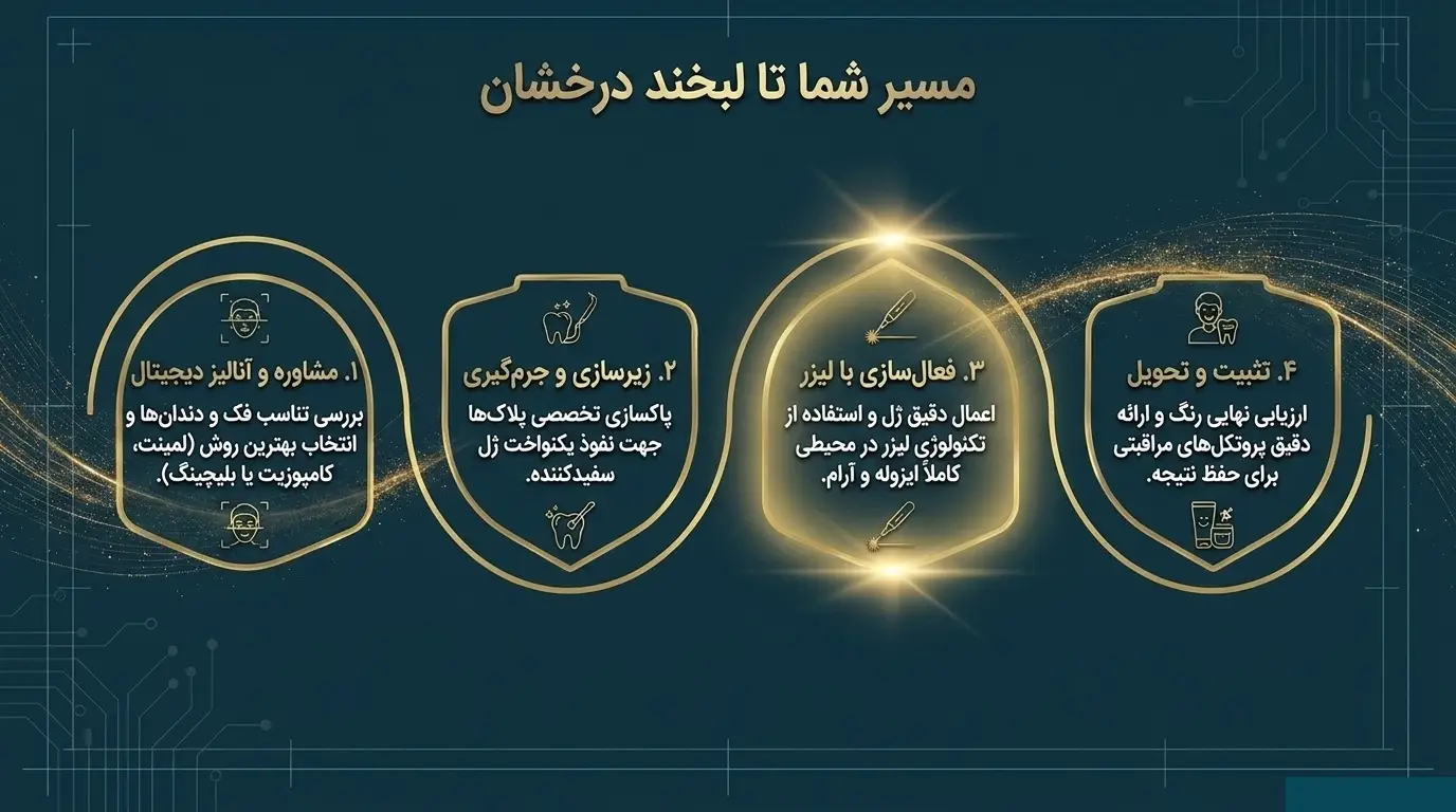 نکات مهم در بلیچینگ دندان