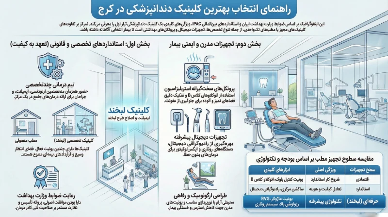 انتخاب بهترین کلینیک دندانپزشکی در کرج
