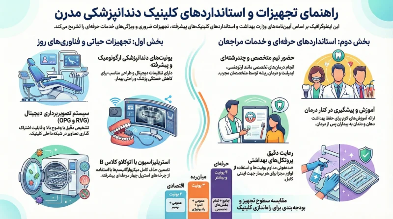 تجهیزات دندانپزشکی در کرج
