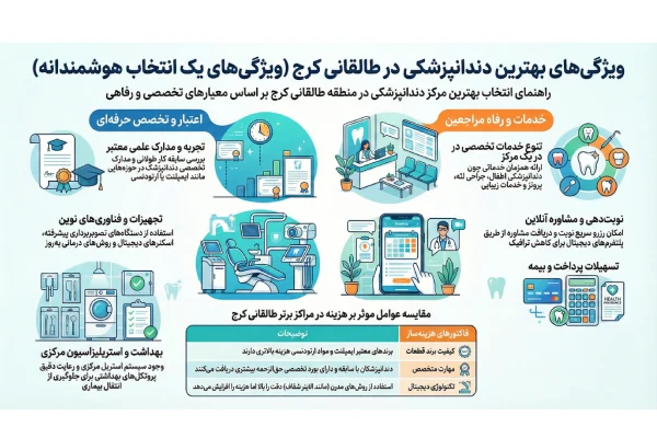 ویژگی های برترین دندانپزشکی در طالقانی