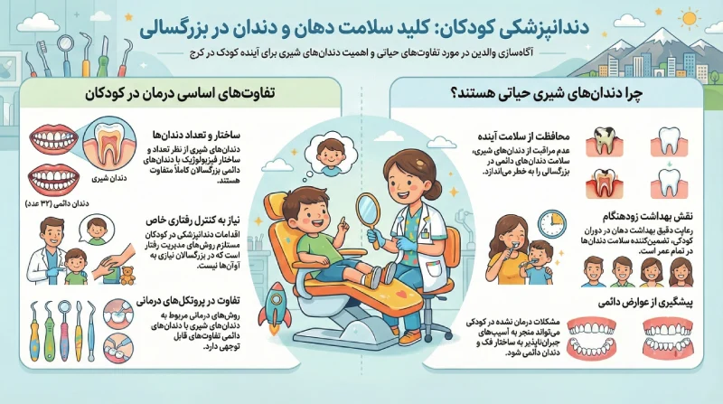 دندانپزشکی کودکان در کرج
