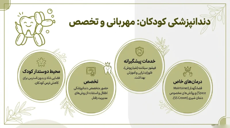 خدمات دندانپزشکی کودکان در کرج
