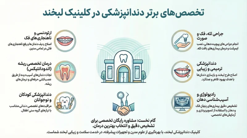 تخصص‌های کلینیک دندانپزشکی در کرج
