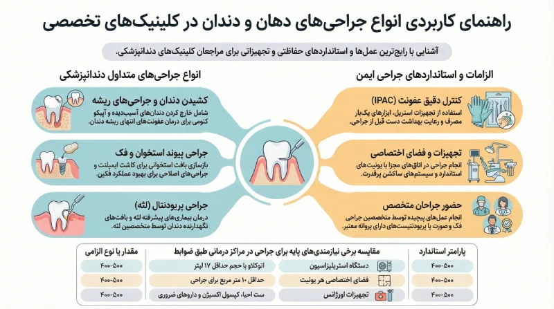 انواع جراحی‌های دهان و دندان
