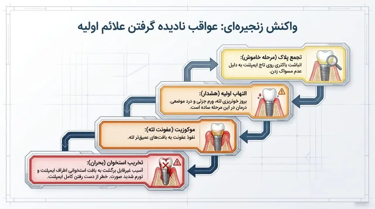 رعایت تغذیه در مراقبت های بعد از ایمپلنت دندان
