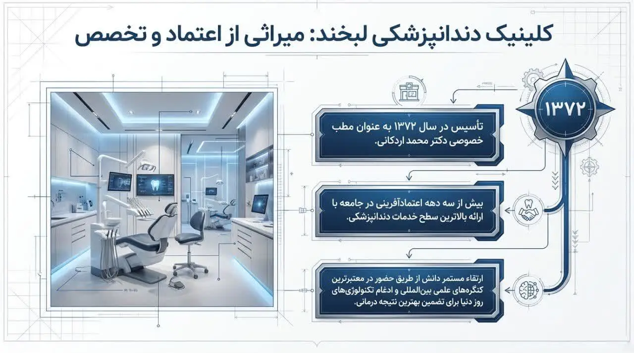 مراقبت های بعد از ایمپلنت دندان چیست؟