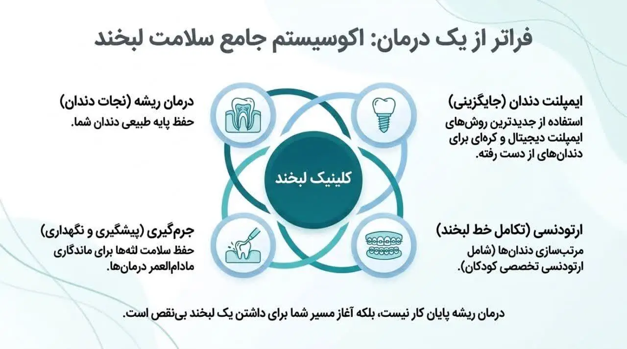برای مراقبت پس از درمان ریشه آیا به داروهای ضد درد نیاز است؟