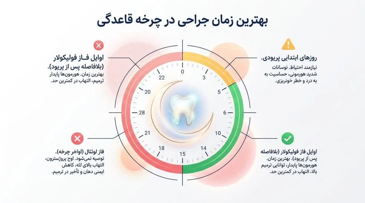 نکات مهم قبل از انجام ایمپلنت برای زنان در دوران پریودی
