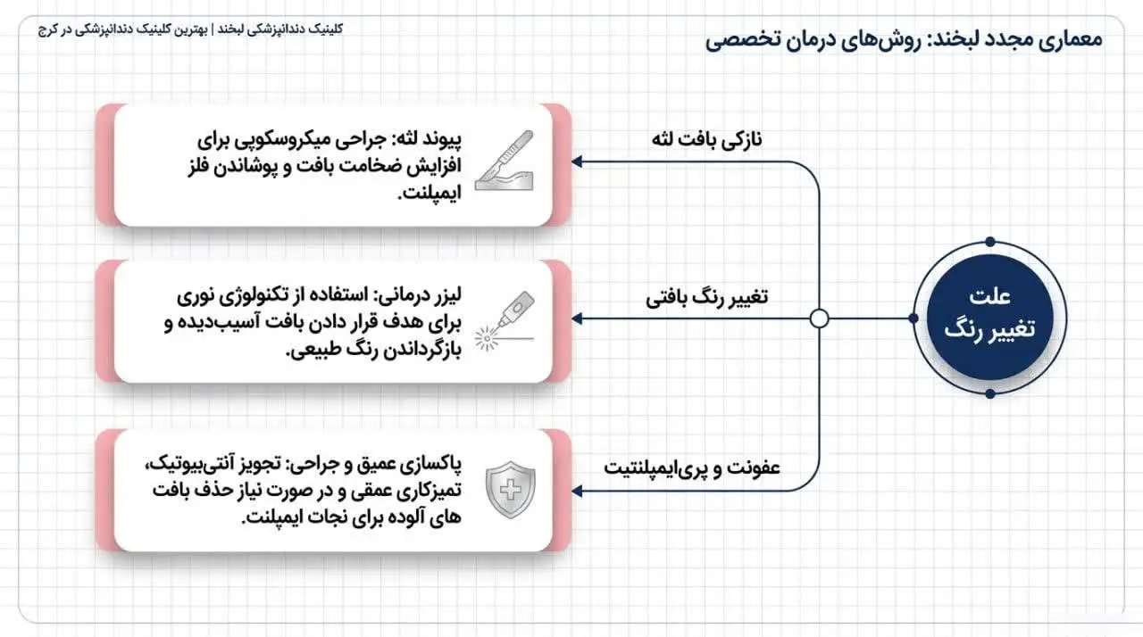 آیا سیاه شدن لثه نشانهی مشکلات جدیتر است؟