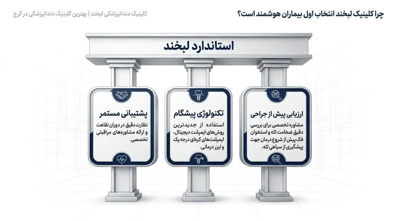 اهمیت مشاوره قبل و بعد از ایمپلنت برای پیشگیری از مشکلات لثه