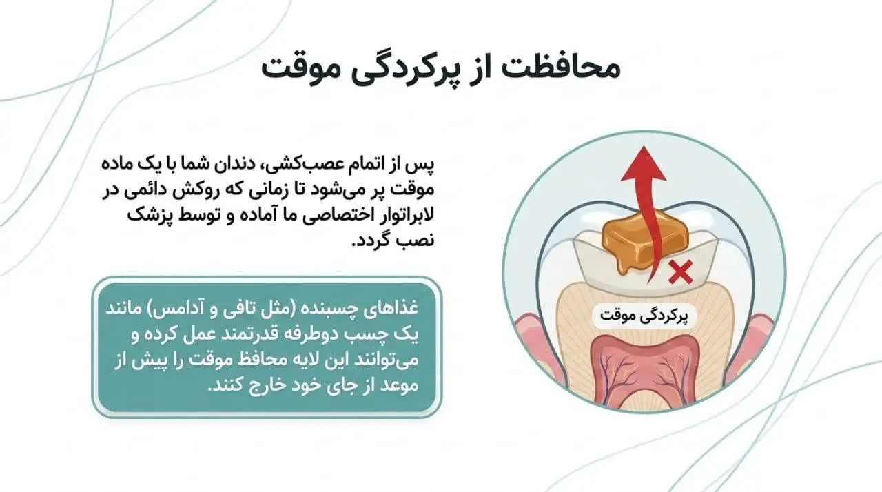 بعد از درمان ریشه چه غذاهایی میتوانیم بخوریم؟