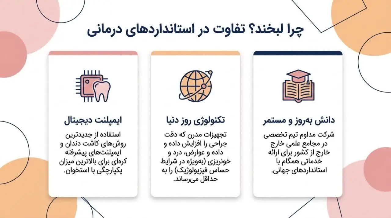 برای کاشت ایمپلنت دندان در دوران قائدگی چه کسانی باید بیشتر احتیاط کنند؟