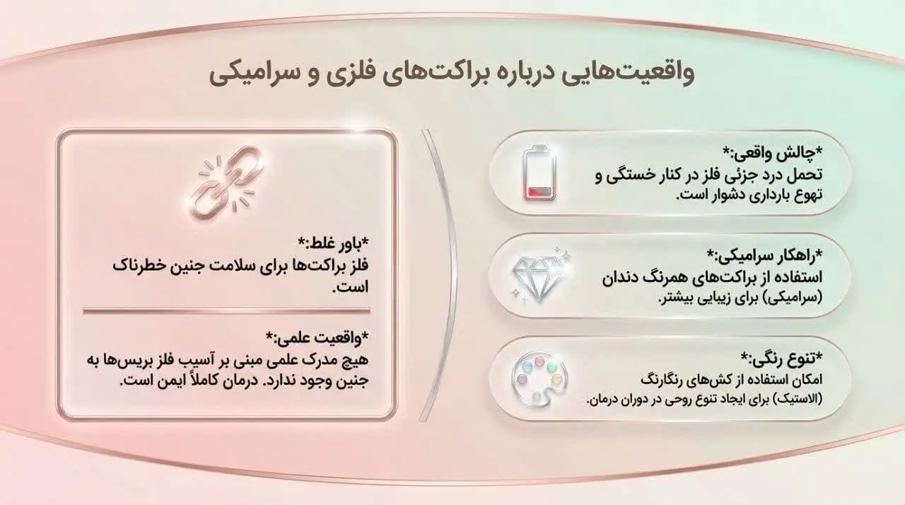 ارتودنسی سرامیکی در زمان بارداری