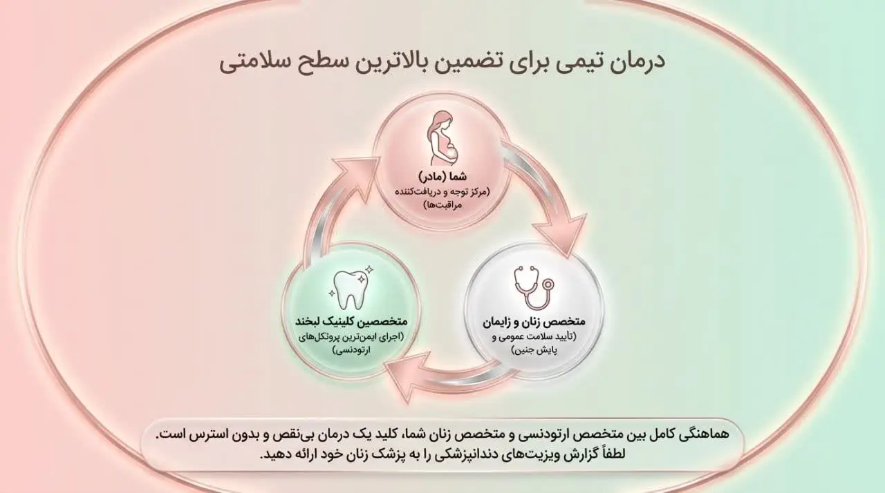 هزینه ارتودنسی در دوران بارداری