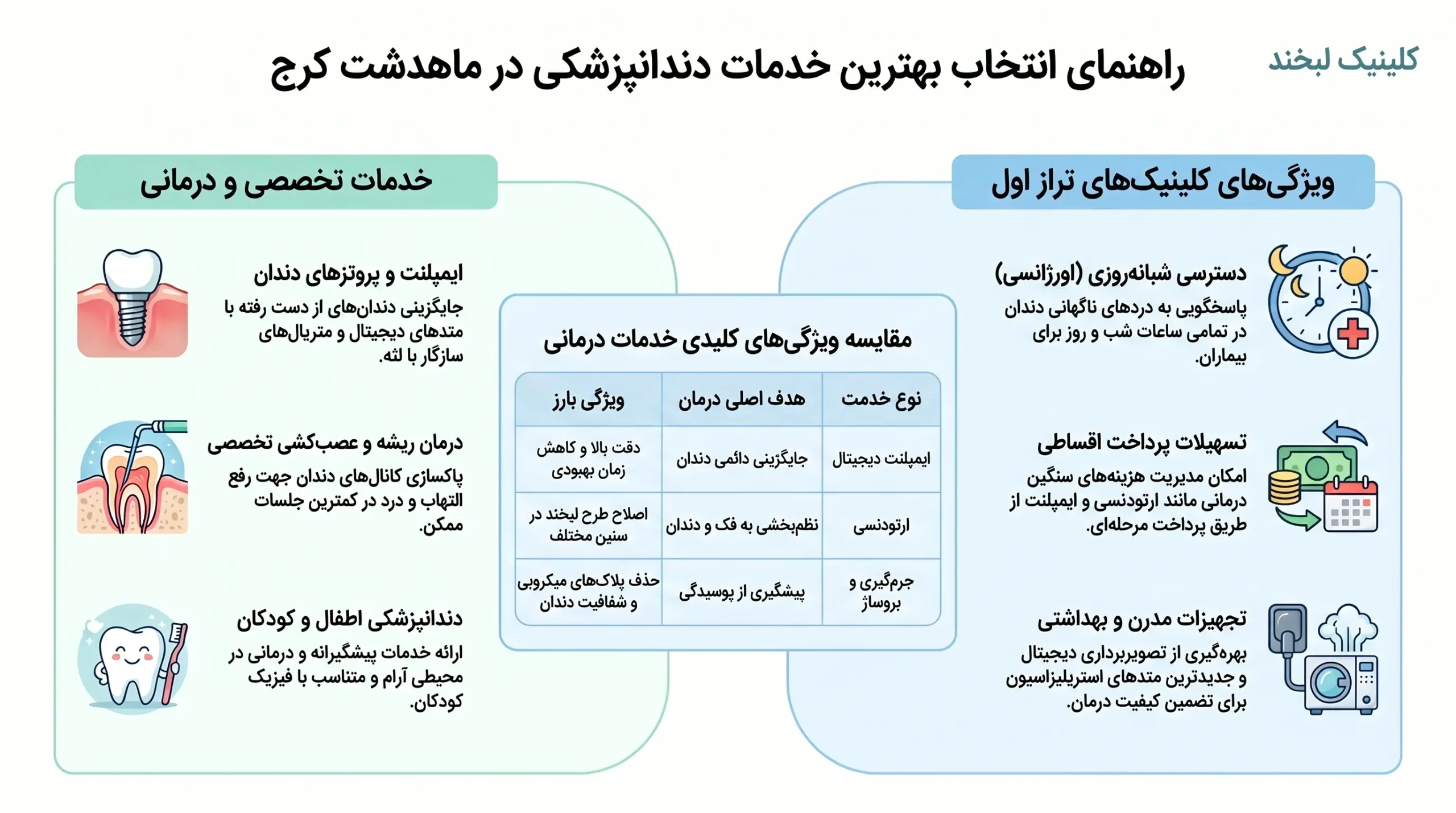 کلینیک دندانپزشکی در ماهدشت کرج
