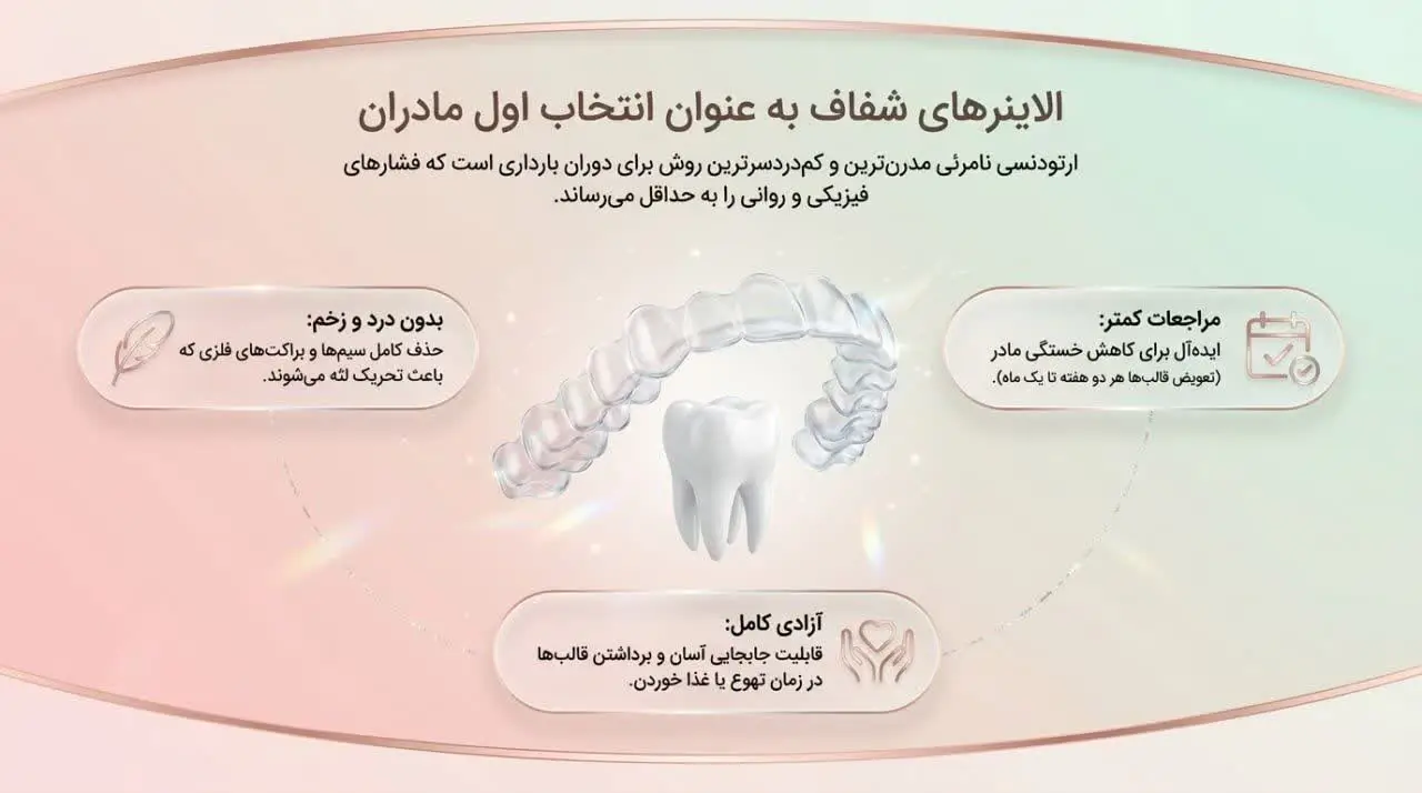 وضعیت بهداشت دندان ارتودنسی شده در دوران بارداری