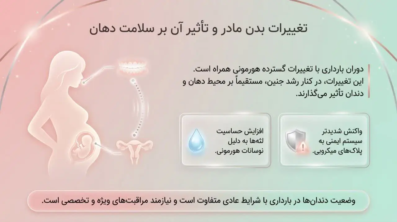 آیا ارتودنسی در بارداری ضرر دارد؟