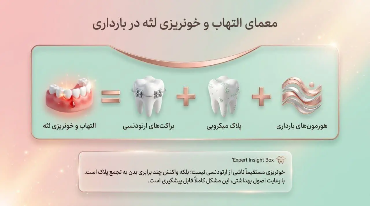 اگر در میانه درمان ارتودنسی باردار شویم باید چی کار کنیم؟